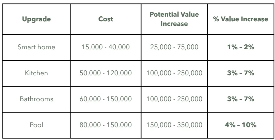 adding value to your property "adding value to your property"